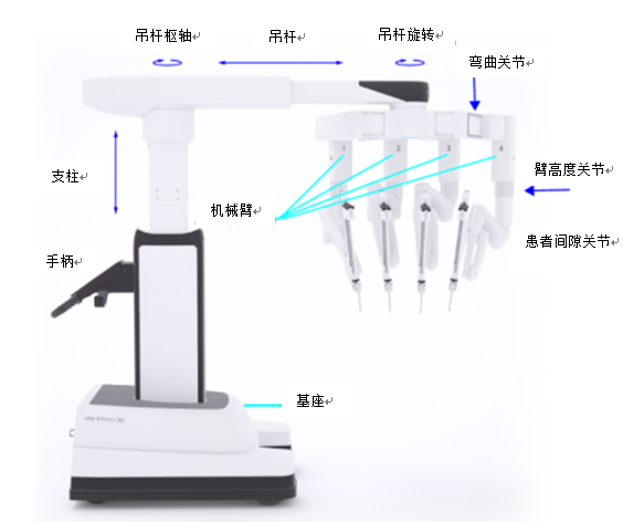 圖4患者手術(shù)平臺(tái)