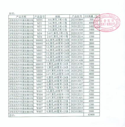 佳合醫(yī)材（蘇州）有限公司對非吸收性外科蠶絲縫合線主動召回