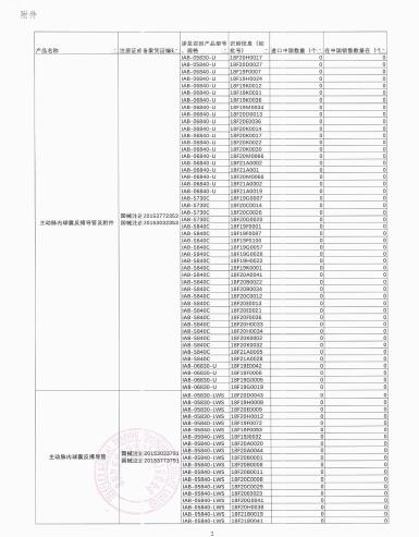 箭牌國際公司Arrow International, Inc.對主動脈內(nèi)球囊反搏導(dǎo)管及附件、主動脈內(nèi)球囊反搏導(dǎo)管?主動召回