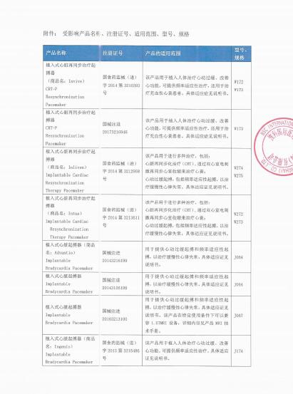 波科國際醫(yī)療貿(mào)易（上海）有限公司對植入式心臟再同步治療起搏器等產(chǎn)品召回級別的變更 波科國際醫(yī)療貿(mào)易（上海）有限公司報告，由于涉及特定型號、特定批次產(chǎn)品，存在器械壽命后期（例如達到電池擇期更換指征之前），當電池出現(xiàn)內(nèi)阻抗偏高，嘗試對器械進行程控問詢時，器械可能會轉(zhuǎn)入安全模式，這種潛在的電池狀況會使器械處于系統(tǒng)重置風險的問題。波科國際醫(yī)療貿(mào)易（上海）有限公司對植入式心臟再同步治療起搏器等產(chǎn)品（注冊證號：國食藥監(jiān)械(進)字2014第3210393號;國械注進20173216946;國食藥監(jiān)械(進)字2014第3212958號;國食藥監(jiān)械(進)字2014第3213611號;國械注進20143216199;國械注進20143126199；國械注進20163213100;國食藥監(jiān)械(進)字2013第3215486號;國械注進20173216936;國械注進20163213094;國械注進20163213098;國食藥監(jiān)械(進)字2014第3212960號;國械注進20193122004）主動召回。相關(guān)產(chǎn)品召回信息已于2021年6月7日發(fā)布，召回級別為二級，現(xiàn)將召回級別變更為一級。涉及產(chǎn)品的型號、規(guī)格及批次等詳細信息見《醫(yī)療器械召回事件報告表》。 附件：醫(yī)療器械召回事件報告表 2021年7月22日 波科國際醫(yī)療貿(mào)易（上海）有限公司對植入式心臟再同步治療起搏器等產(chǎn)品召回變更.pdf